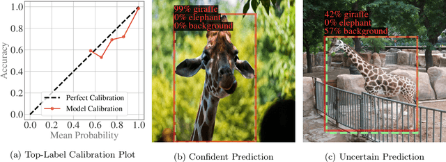 Figure 1 for A Review of Uncertainty Calibration in Pretrained Object Detectors