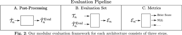 Figure 3 for A Review of Uncertainty Calibration in Pretrained Object Detectors