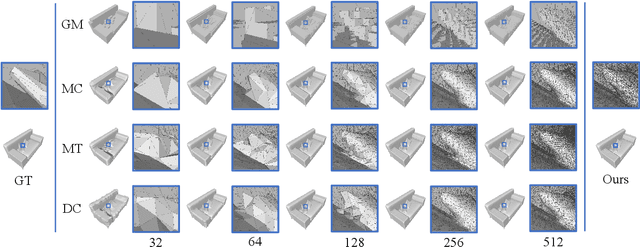 Figure 4 for Analytic Marching: An Analytic Meshing Solution from Deep Implicit Surface Networks