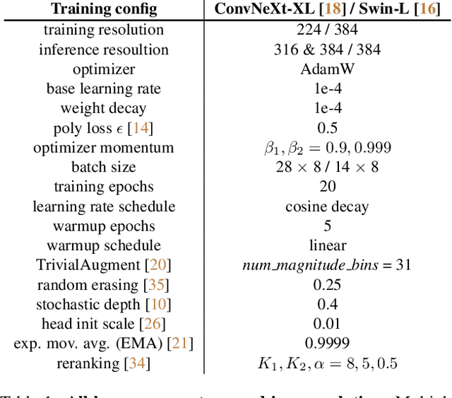 Figure 1 for Large-Scale Product Retrieval with Weakly Supervised Representation Learning