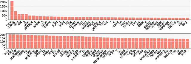 Figure 2 for Large-Scale Product Retrieval with Weakly Supervised Representation Learning