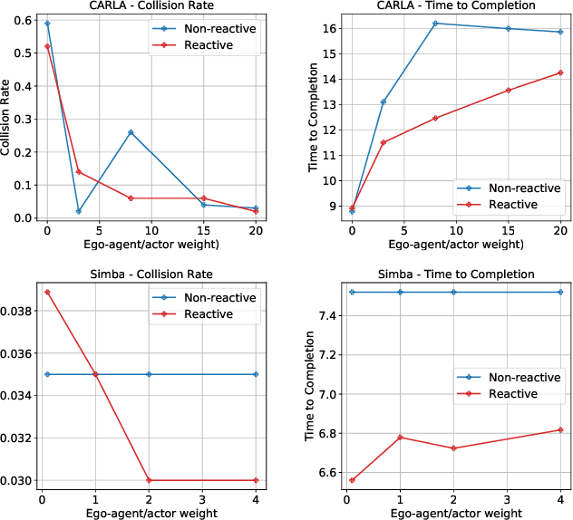 Figure 4 for Deep Structured Reactive Planning