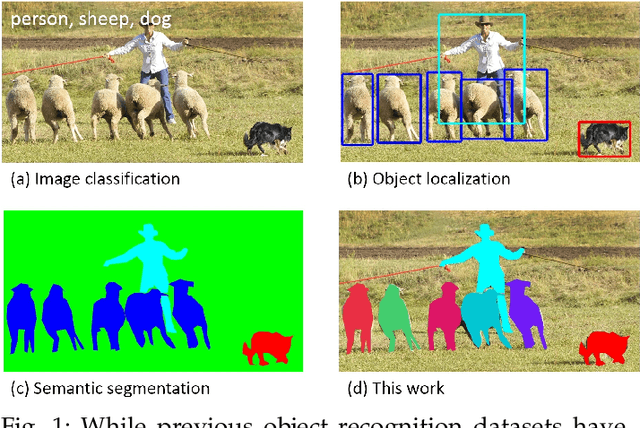 Figure 1 for Microsoft COCO: Common Objects in Context