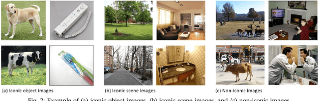 Figure 2 for Microsoft COCO: Common Objects in Context