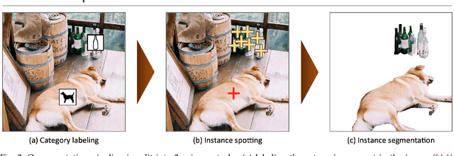 Figure 4 for Microsoft COCO: Common Objects in Context