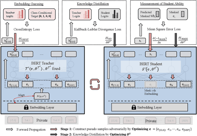 Figure 1 for Adversarial Self-Supervised Data-Free Distillation for Text Classification