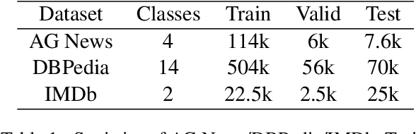 Figure 2 for Adversarial Self-Supervised Data-Free Distillation for Text Classification