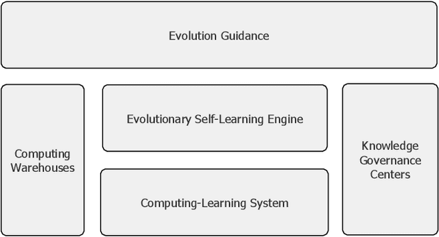 Figure 3 for Lifelong Computing