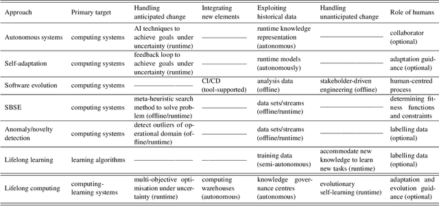 Figure 2 for Lifelong Computing