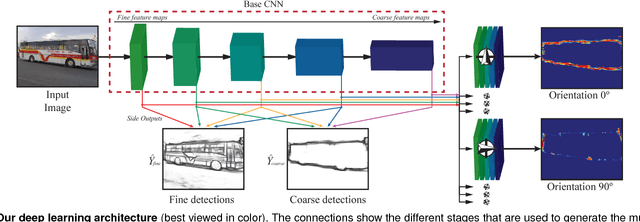 Figure 3 for Convolutional Oriented Boundaries: From Image Segmentation to High-Level Tasks