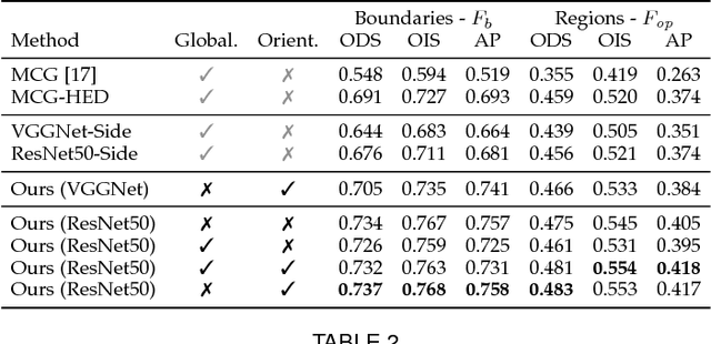 Figure 4 for Convolutional Oriented Boundaries: From Image Segmentation to High-Level Tasks