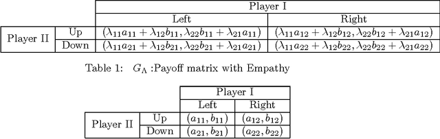 Figure 2 for Empathy in Bimatrix Games