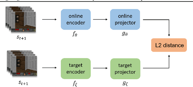 Figure 2 for Image Augmentation Based Momentum Memory Intrinsic Reward for Sparse Reward Visual Scenes