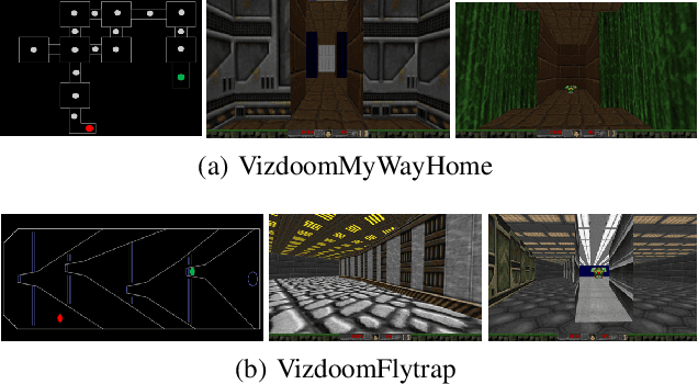 Figure 3 for Image Augmentation Based Momentum Memory Intrinsic Reward for Sparse Reward Visual Scenes