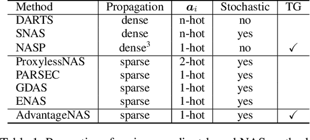 Figure 1 for AdvantageNAS: Efficient Neural Architecture Search with Credit Assignment