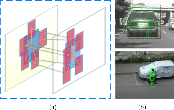 Figure 1 for Tracking Deformable Parts via Dynamic Conditional Random Fields