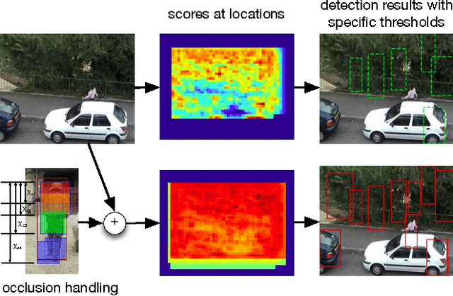 Figure 3 for Tracking Deformable Parts via Dynamic Conditional Random Fields