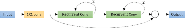 Figure 3 for Residual Recurrent CRNN for End-to-End Optical Music Recognition on Monophonic Scores