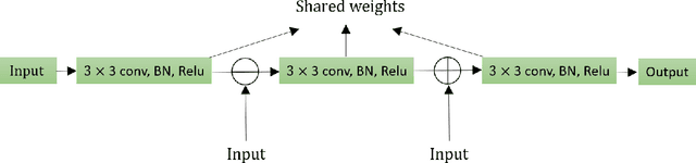 Figure 4 for Residual Recurrent CRNN for End-to-End Optical Music Recognition on Monophonic Scores