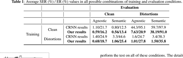 Figure 2 for Residual Recurrent CRNN for End-to-End Optical Music Recognition on Monophonic Scores