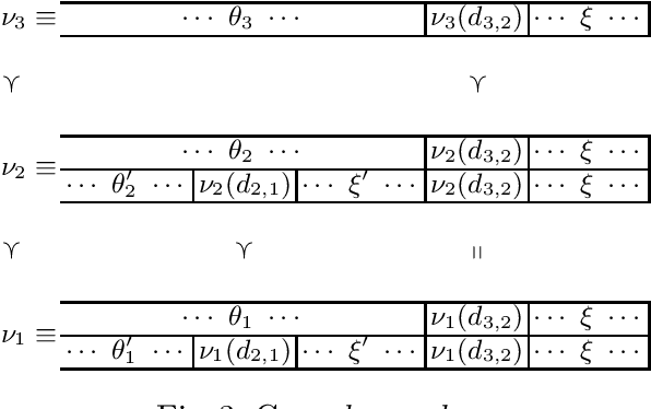 Figure 3 for On (co-lex) Ordering Automata