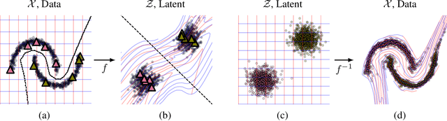 Figure 1 for Semi-Supervised Learning with Normalizing Flows