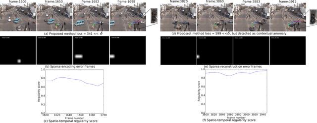 Figure 2 for Video Trajectory Classification and Anomaly Detection Using Hybrid CNN-VAE