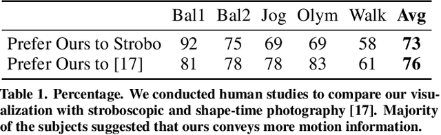 Figure 2 for MoSculp: Interactive Visualization of Shape and Time