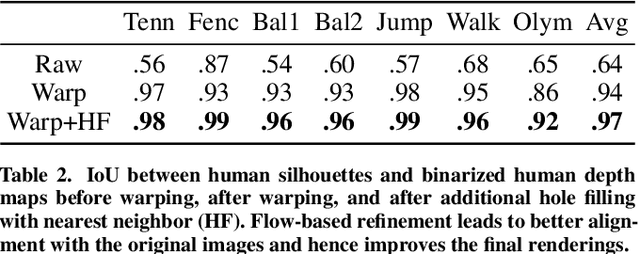 Figure 4 for MoSculp: Interactive Visualization of Shape and Time