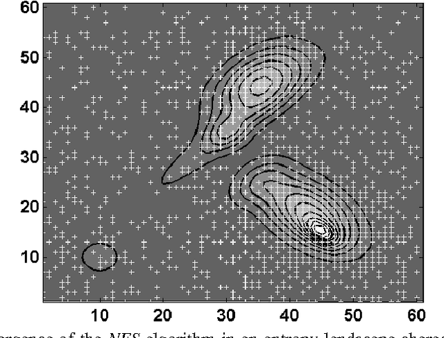 Figure 2 for Entropy-Based Search Algorithm for Experimental Design