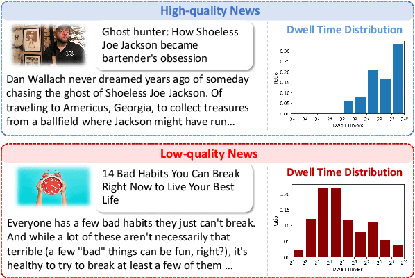 Figure 1 for Quality-aware News Recommendation