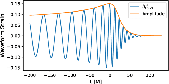 Figure 1 for Physics-inspired deep learning to characterize the signal manifold of quasi-circular, spinning, non-precessing binary black hole mergers