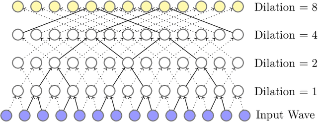 Figure 4 for Physics-inspired deep learning to characterize the signal manifold of quasi-circular, spinning, non-precessing binary black hole mergers