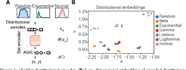 Figure 1 for Permutation invariant networks to learn Wasserstein metrics