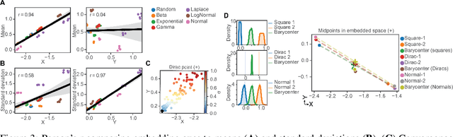 Figure 3 for Permutation invariant networks to learn Wasserstein metrics