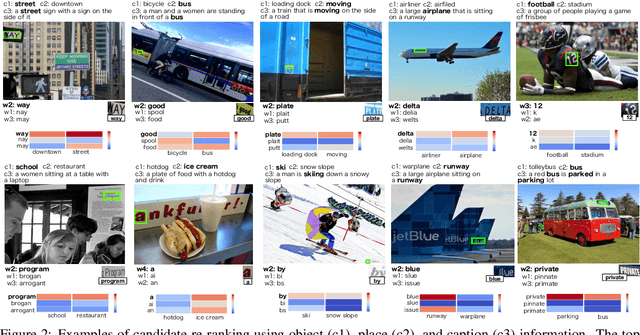 Figure 3 for Semantic Relatedness Based Re-ranker for Text Spotting