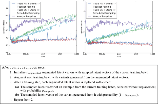 Figure 3 for Generated Loss, Augmented Training, and Multiscale VAE