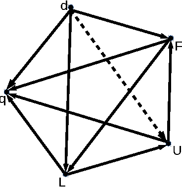 Figure 1 for Algorithms for Destructive Shift Bribery