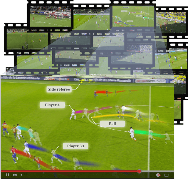 Figure 1 for SoccerNet-Tracking: Multiple Object Tracking Dataset and Benchmark in Soccer Videos