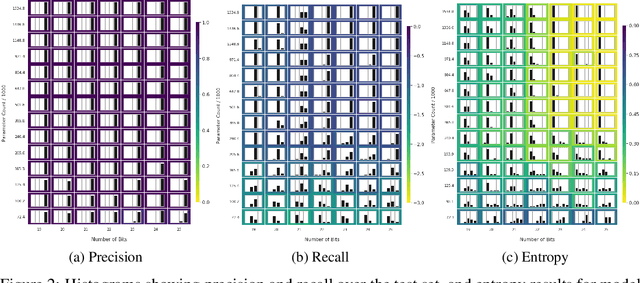 Figure 3 for Capacity, Bandwidth, and Compositionality in Emergent Language Learning