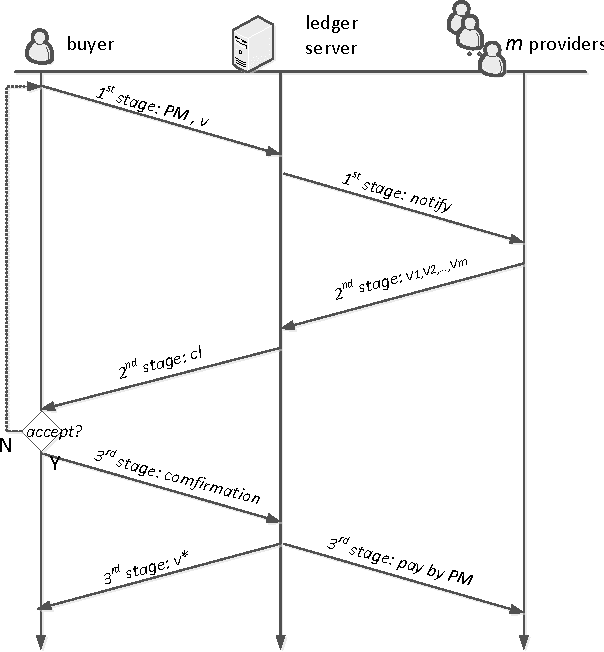 Figure 1 for Founding Digital Currency on Imprecise Commodity