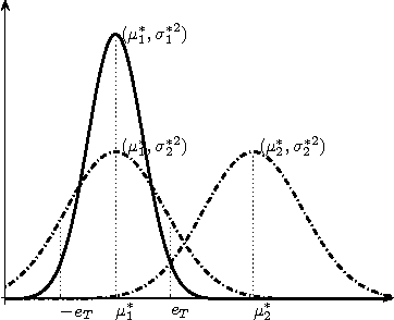 Figure 2 for Founding Digital Currency on Imprecise Commodity