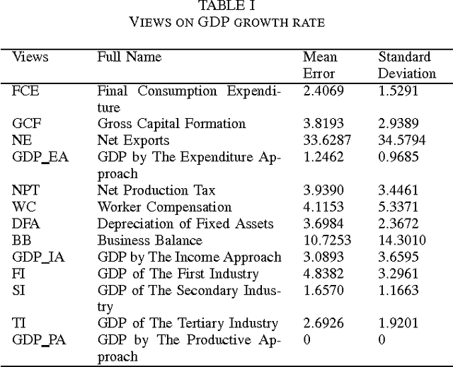 Figure 4 for Founding Digital Currency on Imprecise Commodity