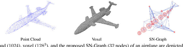 Figure 1 for SN-Graph: a Minimalist 3D Object Representation for Classification