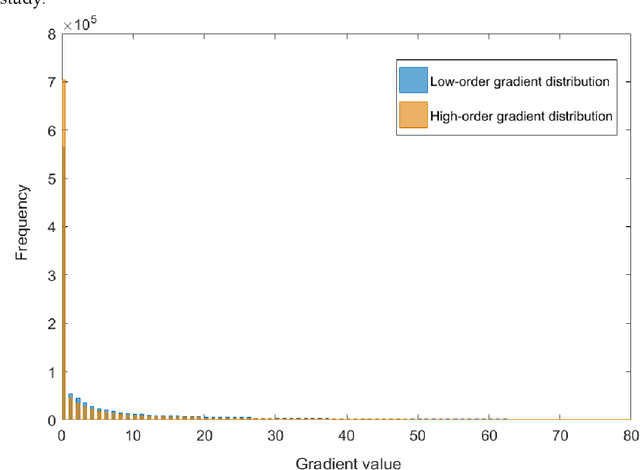 Figure 1 for Adaptively Sparse Regularization for Blind Image Restoration