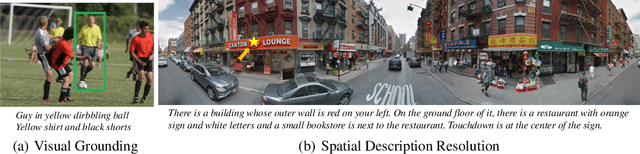 Figure 1 for SIRI: Spatial Relation Induced Network For Spatial Description Resolution