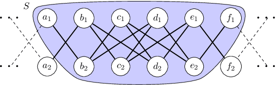 Figure 4 for Local Algorithms for Finding Densely Connected Clusters