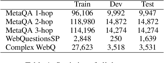 Figure 1 for PullNet: Open Domain Question Answering with Iterative Retrieval on Knowledge Bases and Text