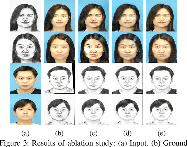 Figure 3 for High-Quality Facial Photo-Sketch Synthesis Using Multi-Adversarial Networks