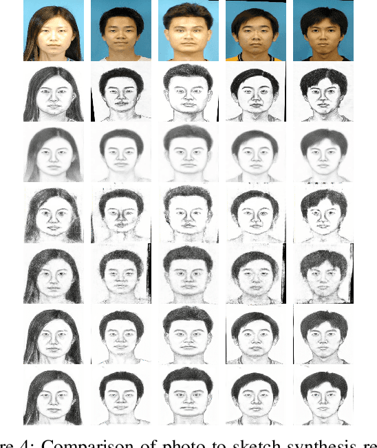 Figure 4 for High-Quality Facial Photo-Sketch Synthesis Using Multi-Adversarial Networks